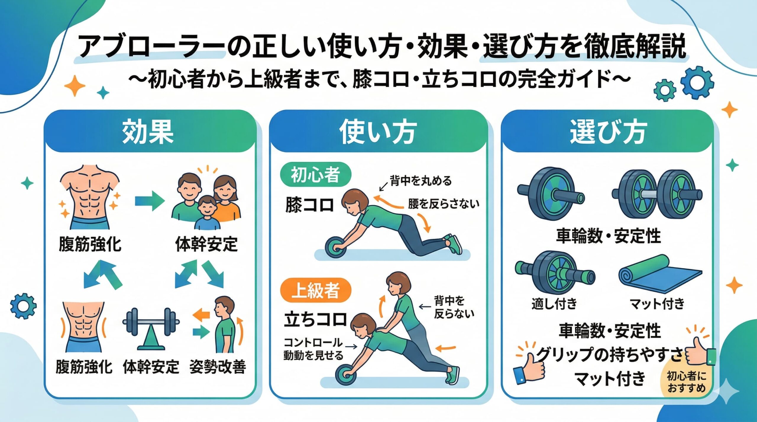 アブローラー